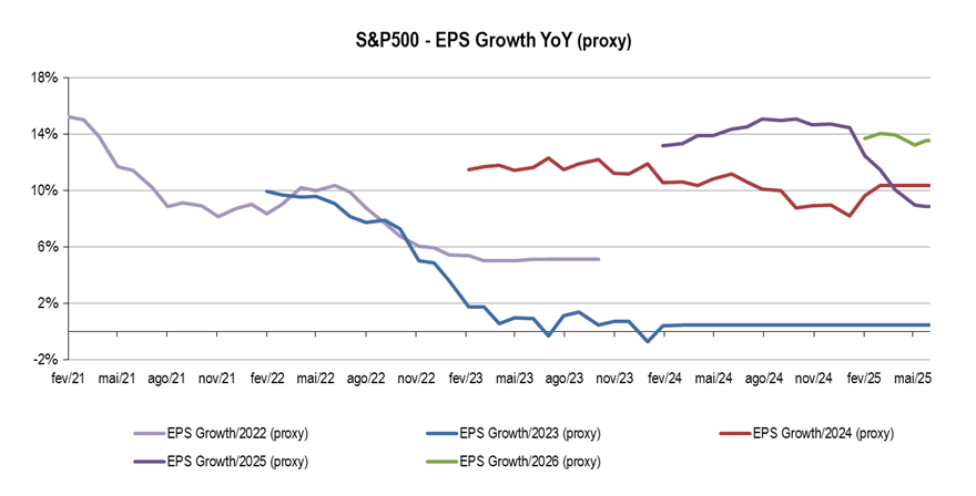 Earnings growth (proxy)