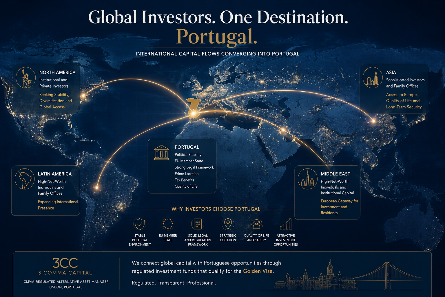 Why Global Investors Continue Choosing Portugal