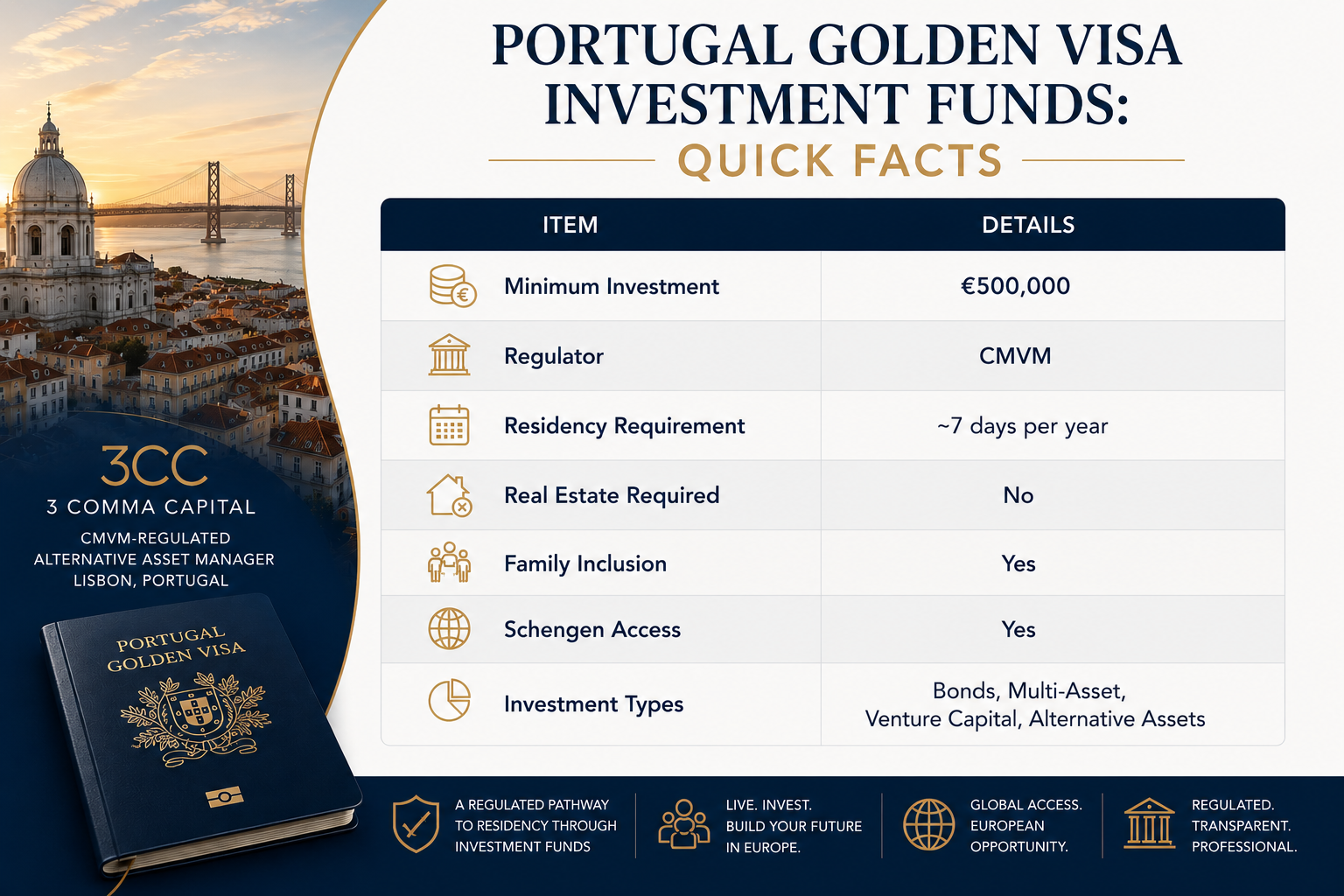 Portugal Golden Visa Investment Funds: Quick Facts
