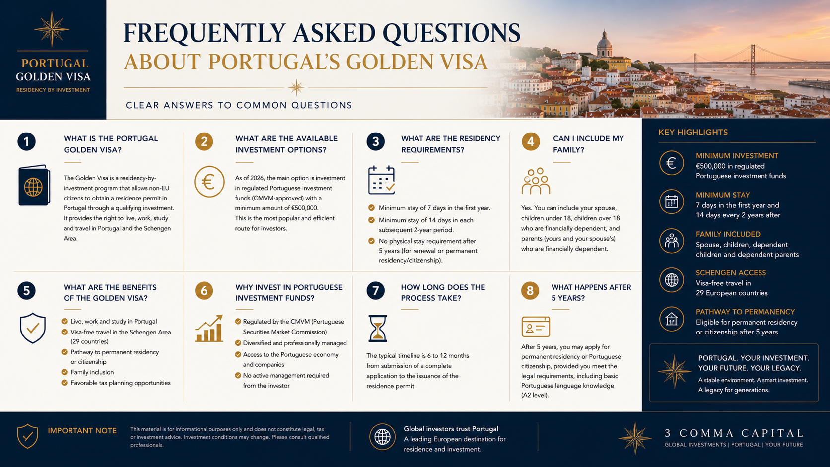 infographic showing frequently asked questions about Portugal's Golden Visa, including residency requirements, investment amounts, family inclusion and investment funds.