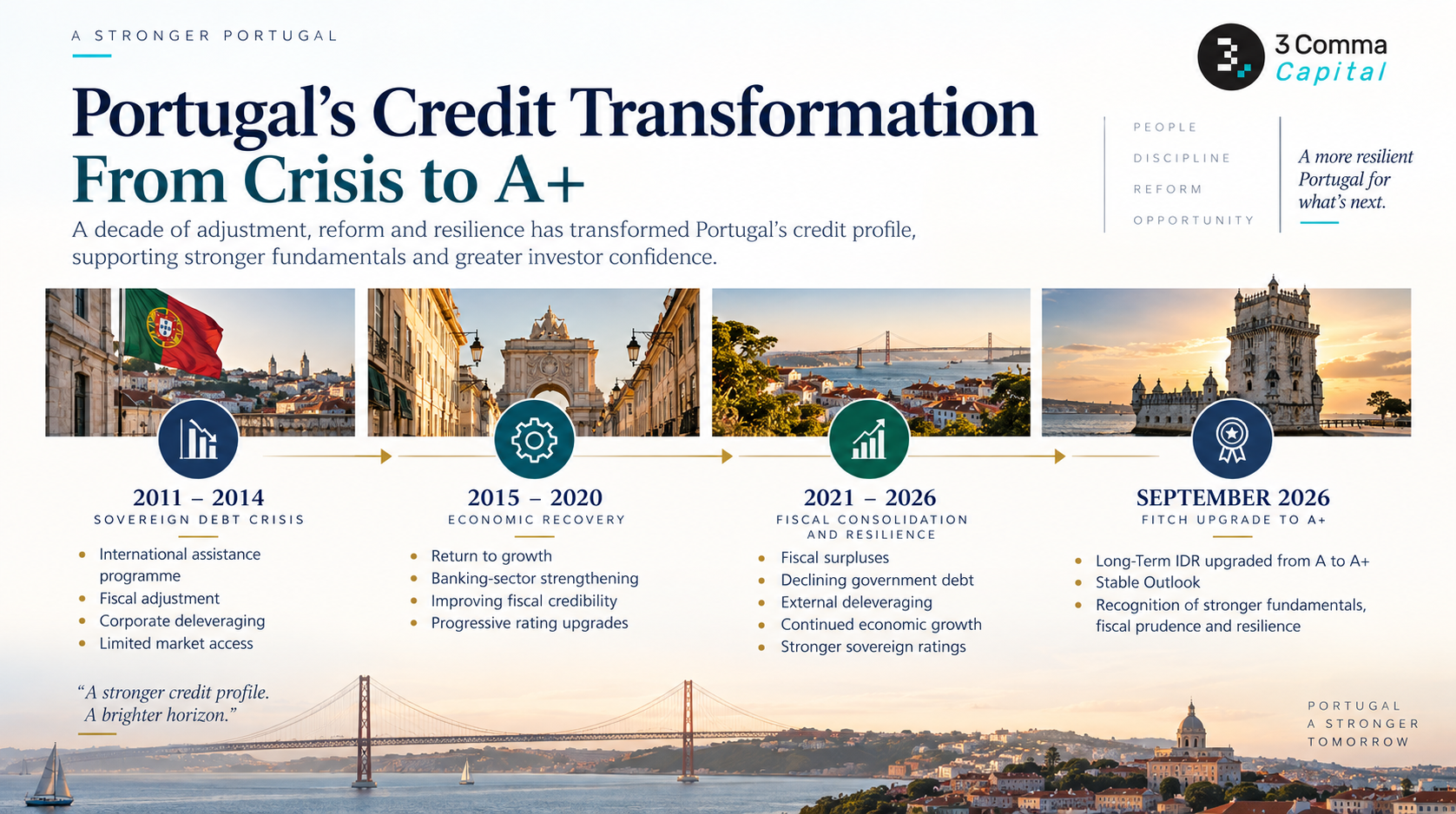 Portugal's Credit transformation: From Crisis to A+