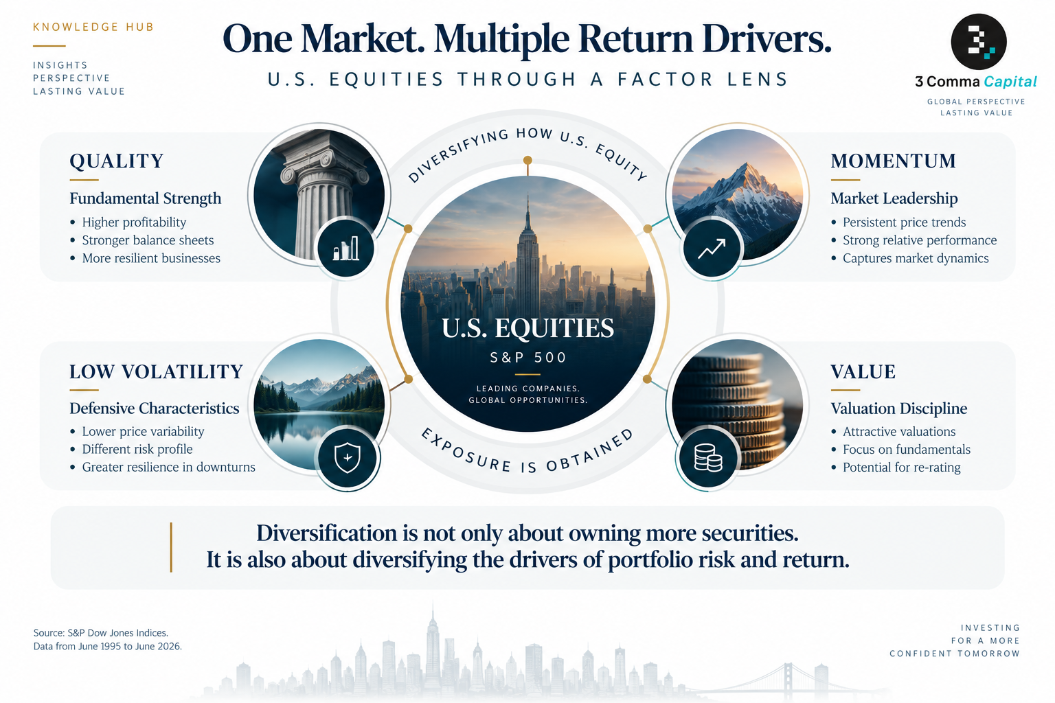 ONE MARKET. MULTIPLE RETURN DRIVERS.